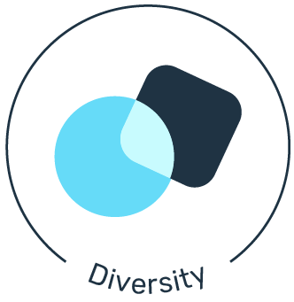 diversity