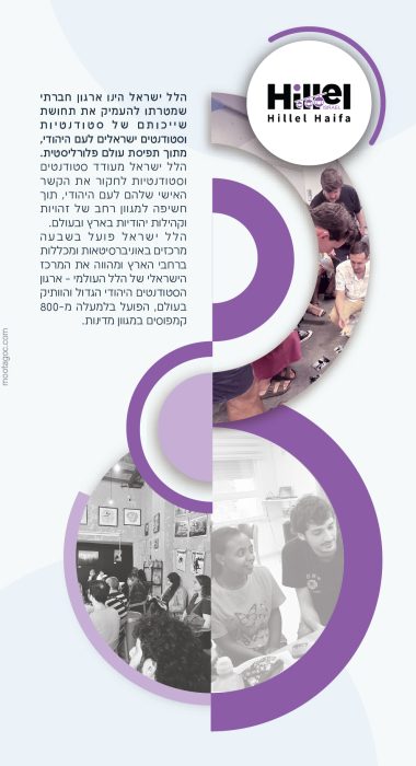 הלל ישראל
